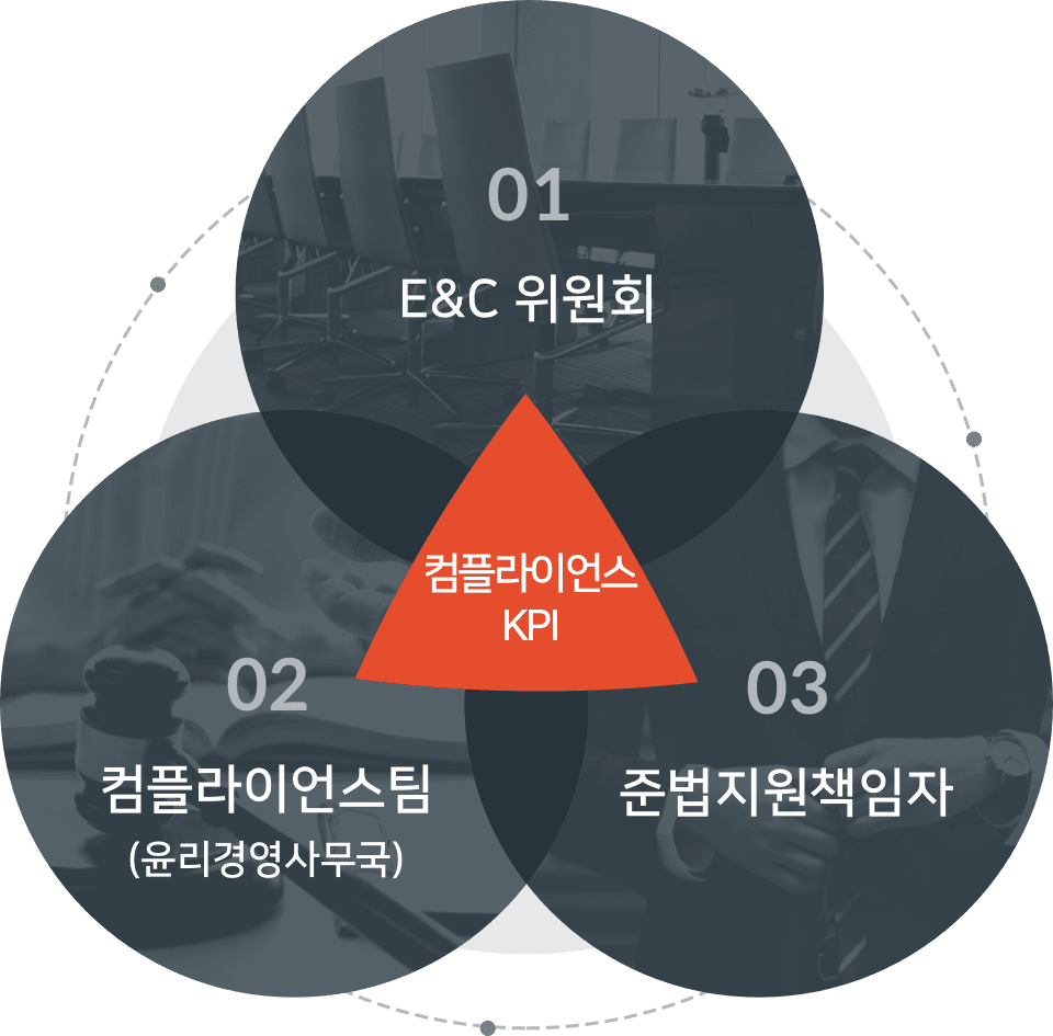 세아베스틸 지주 이사회는 E&C 위원회, ESG 위원회, 감사위원회로 구성됩니다.